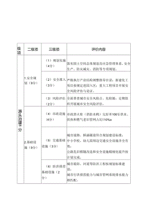 国家安全发展示范城市评价细则（2023版）.docx