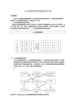某集团公司人力资源管理制度制定指导手册.docx