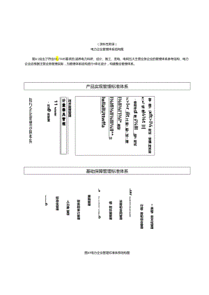 电力企业管理体系结构图、整合管理体系文件整合示例、产品和实现过程特点.docx