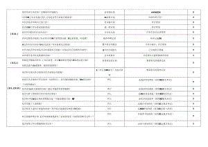 ISO13485-2016内审检查表(）.docx