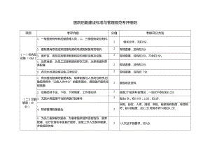 医院后勤建设标准与管理规范考评细则.docx