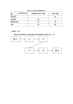 2010年下半年 系统架构设计师 案例分析.docx