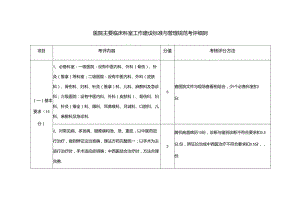 医院主要临床科室工作建设标准与管理规范考评细则.docx