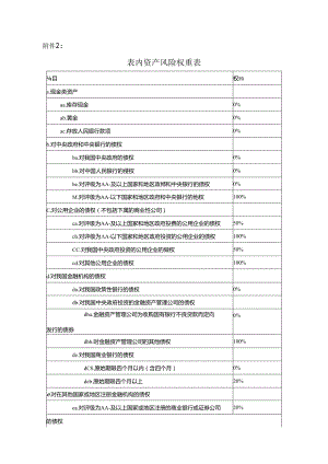 表内资产风险权重表.docx