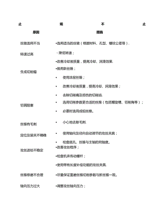 丝锥攻丝过程中常见问题及解决措施.docx