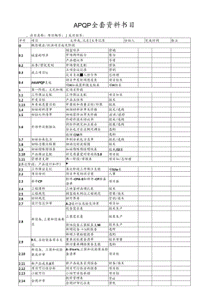 APQP全套资料目录.docx