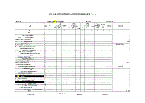 河北省事业单位实施艰苦边远地区津贴审核方案表（一）2.docx