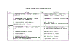 中医药特色指标建设标准与管理规范考评细则.docx