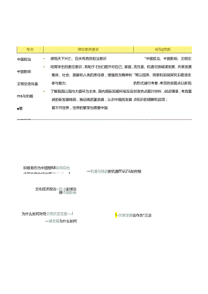 专题06 世界舞台上的中国（讲义）（解析版）.docx
