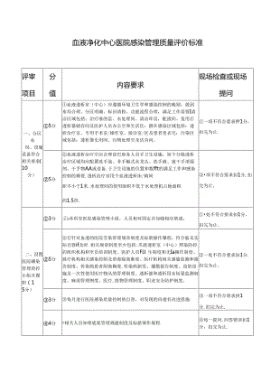 血液净化中心医院感染管理质量评价标准.docx
