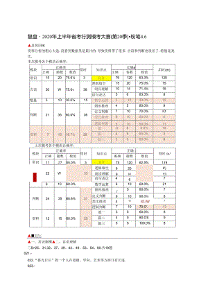 套卷错题分析模板-2020年上半年省考行测模考大赛（第20季）·粉笔.docx