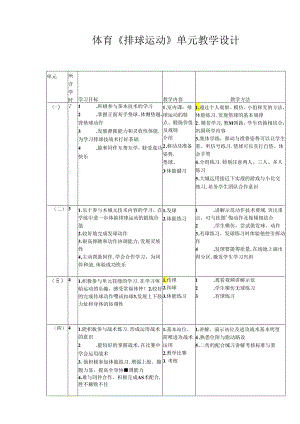 体育《排球运动》单元教学设计（8页）.docx