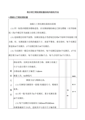 工程施工测量 各分项工程实测实量自检内容及方法内容全面.docx
