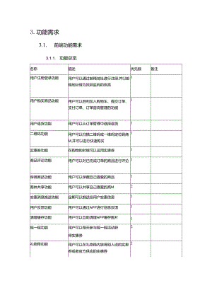 APP商城需求文档.docx