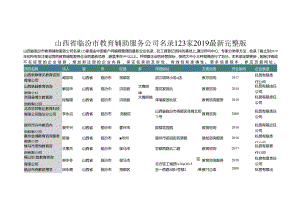 山西省临汾市教育辅助服务公司名录2019版123家.docx