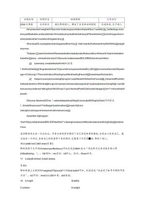 Unit 3 核心素养提升.docx