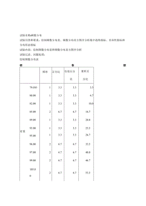 SPSS上机实验报告.docx