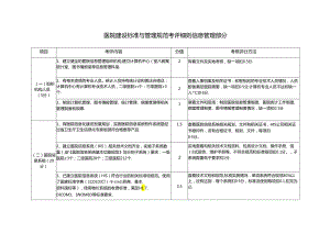 医院建设标准与管理规范考评细则 信息管理部分.docx