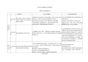 AEO认证建议文件清单.docx