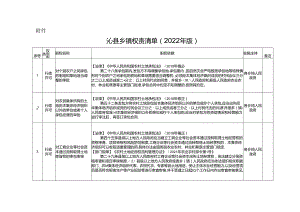 沁县乡镇权责清单（2022年版）.docx