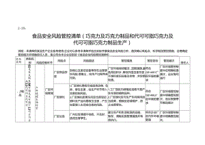 食品安全风险管控清单（巧克力及巧克力制品和代可可脂巧克力及代可可脂巧克力制品生产）.docx