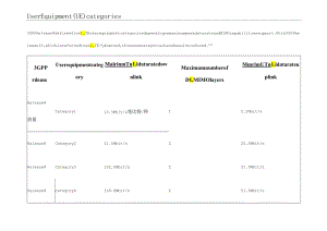 LTE频段划分及地区频段规划表.docx