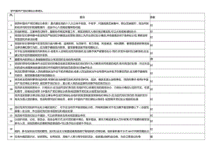 《中国共产党纪律处分条例》90题山东题库.docx
