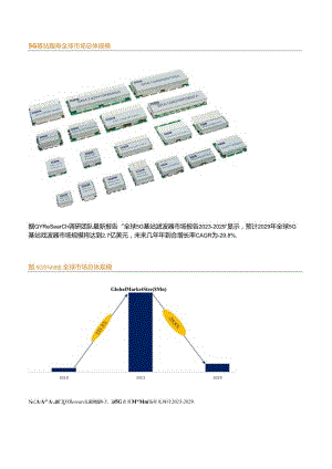 5G基站滤波器全球前5强生产商排名及市场份额.docx