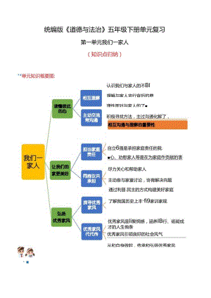 2025（统编版）道德与法治五年级下册 第一单元知识点清单.docx