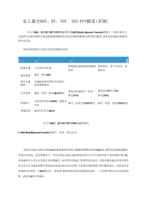 BOT、BT、TOT、TBT、PPP解读.docx