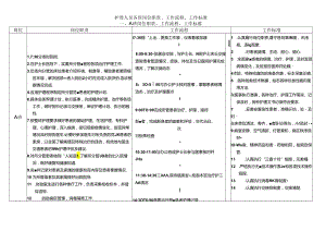 护理人员各班岗位职责、工作流程、工作标准.docx
