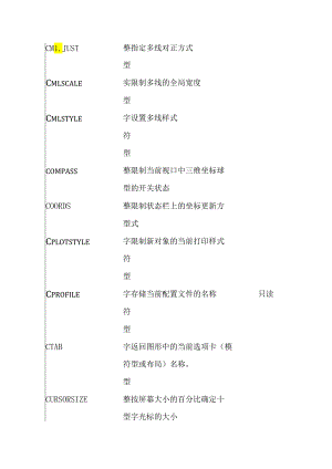 AutoCAD系统变量大全.docx