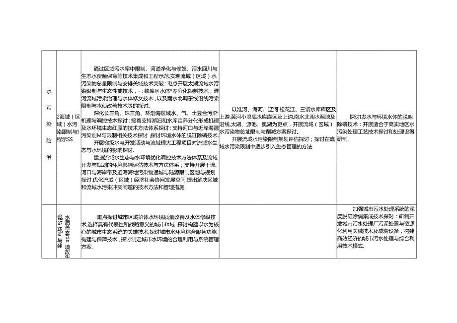 “十一五”环境科技优先主题计划分解表.docx_第2页