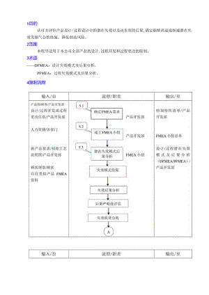 FMEA-控制程序.docx
