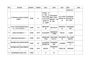 餐饮食品安全总监和食品安全管理员必备知识考试题库含答案.docx