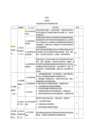 药品临床综合评价项目质量评价表、利益冲突声明表、江苏省药品临床综合评价项目结题报告书（模板）、需备案保存的文件.docx