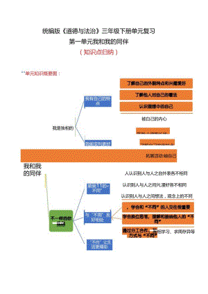 2025（统编版）道德与法治三年级下册 第一单元知识点清单.docx