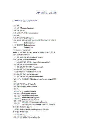 API 细菌鉴定范围.docx