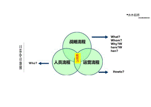 培训课件 -经济下行期的企业经营突破之道 利润增长的流程管理与销售管理.docx