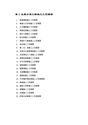 公路分项工程施工工艺框图1.doc