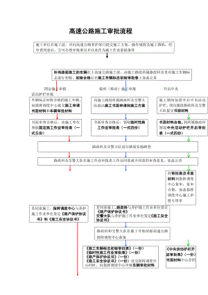 公路工程施工工艺流程图.doc