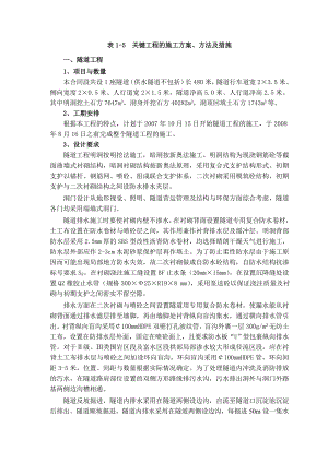 关键工程的施工方案、方法及措施.doc