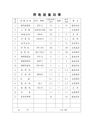 兴嘉锦绣苑施工用电组织设计.doc