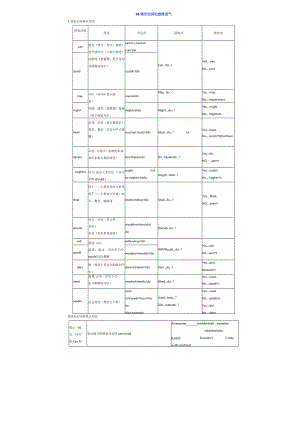 08情态动词和虚拟语气(解析版).docx