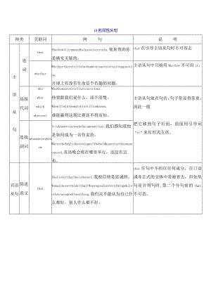 10名词性从句(解析版).docx