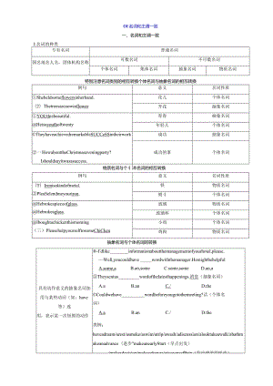 01名词和主谓一致(解析版).docx