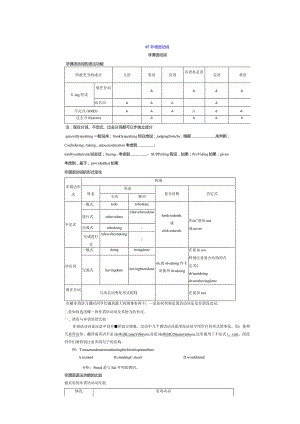 07非谓语动词(解析版).docx