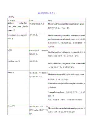 11并列句和状语从句(解析版).docx