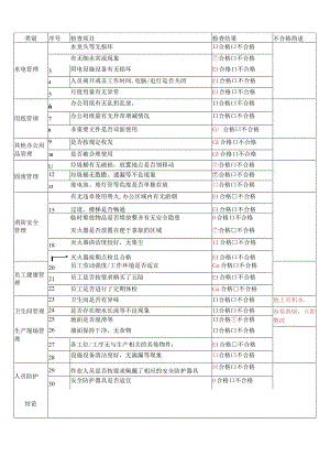 环境安全检查记录表格.docx
