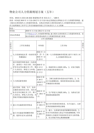 物业公司人力资源规划方案.docx
